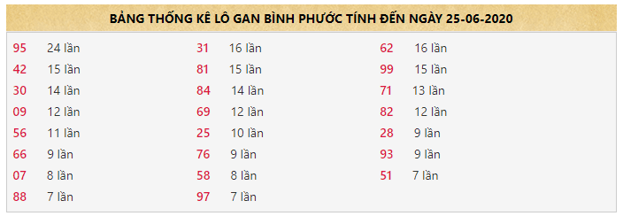 bảng cơ cấu giải thưởng của xổ số quảng trị