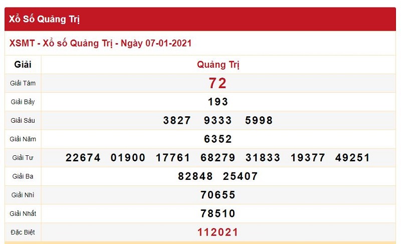 Thống kê soi cầu xổ số Quảng Trị khởi đầu bằng xem KQXS kỳ trước
