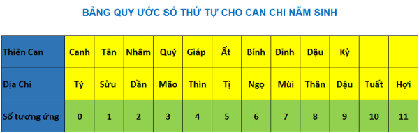 Ngũ hành Can Chi có liên quan mật thiết đến may mắn, vận mệnh của mỗi con người