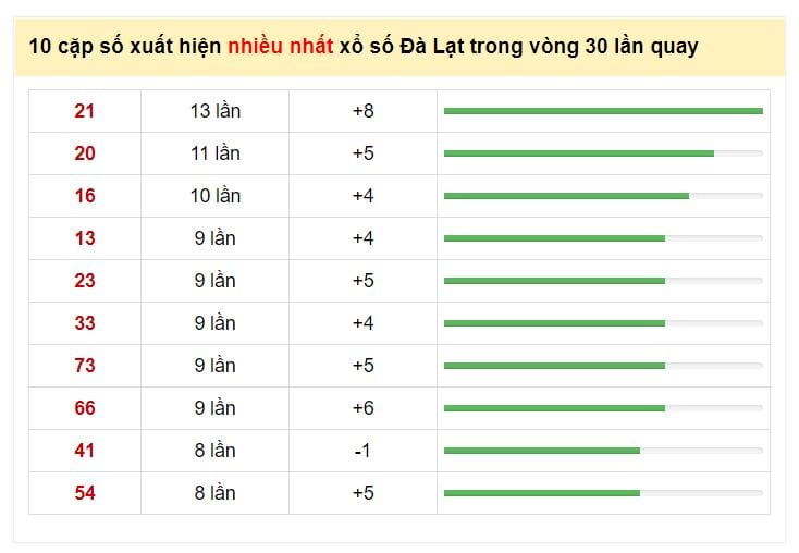 Giải mộng đánh lô đề có đúng không?