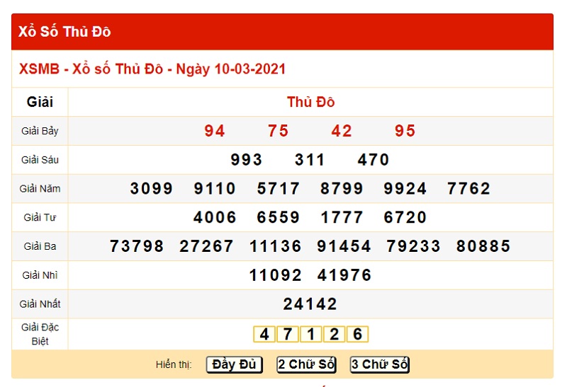 Dự đoán kết quả XSMB bữa thứ năm ngày 11/3/2021 cực chuẩn
