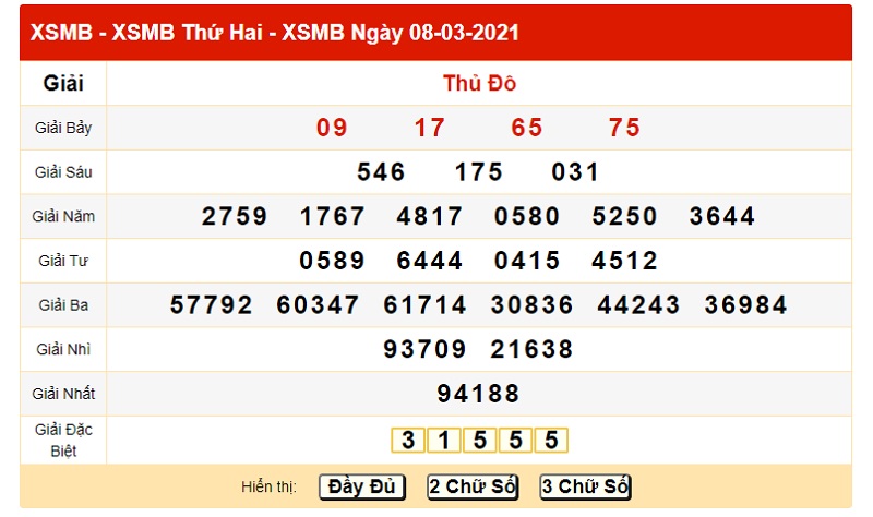 Dự đoán KQXSMB thứ ba ngày 9/3/2021 chính xác