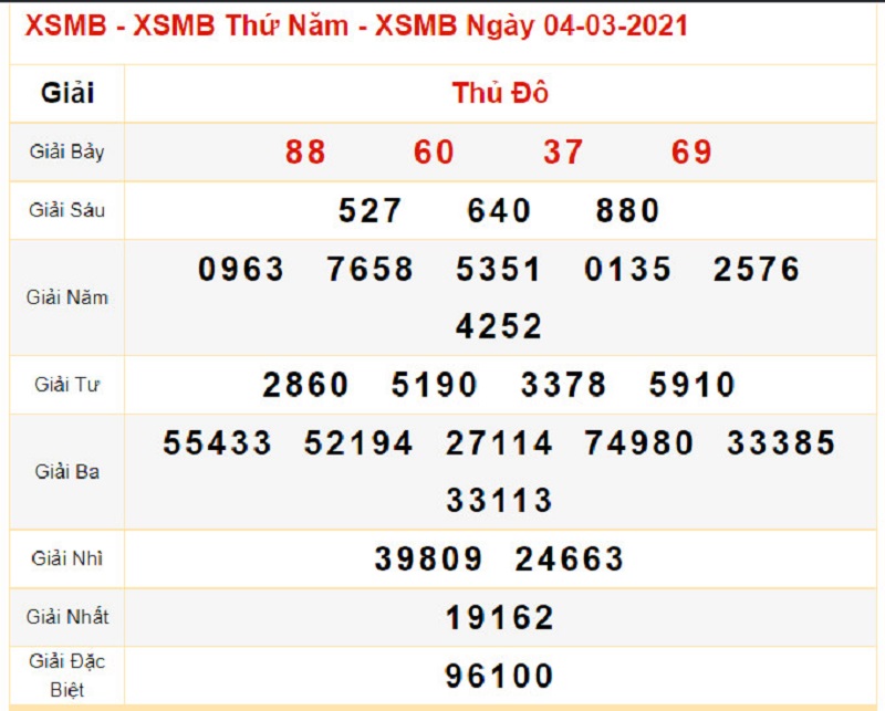 Dự đoán XSMB thứ 6 ngày 5/3/2021 -Kết quả xổ số miền Bắc về trong ngày hôm qua