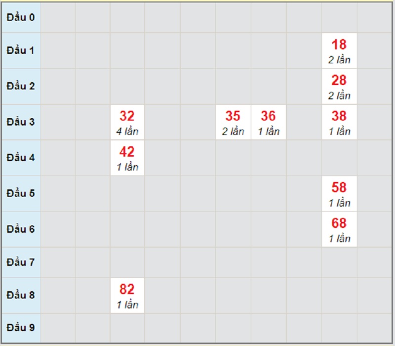 Dự đoán kết quả XSMT ngày 9/3/2021 chính xác Quảng Nam