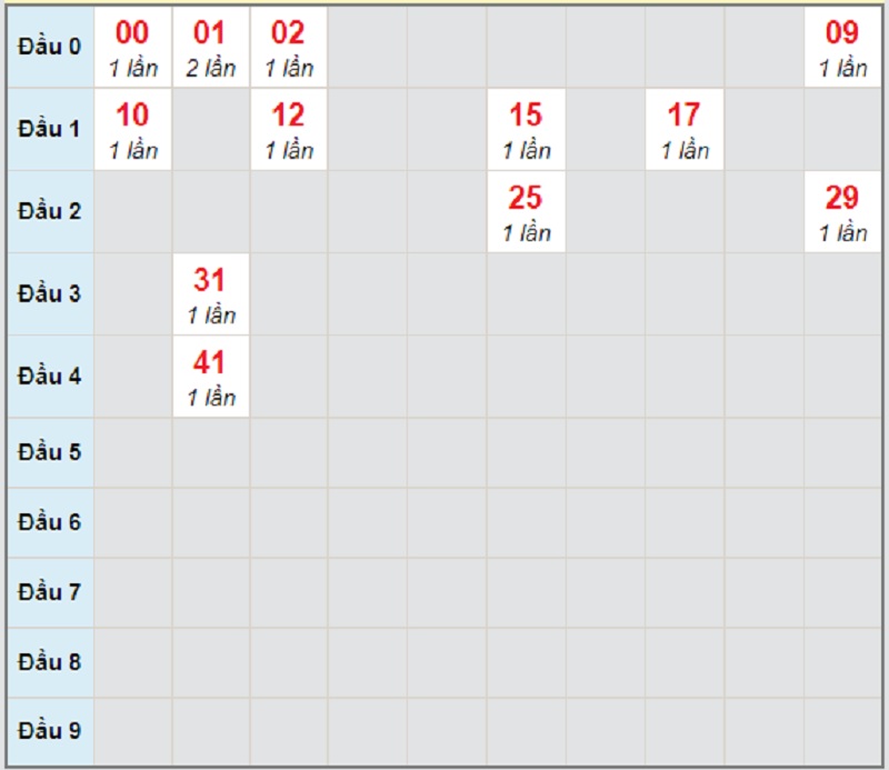 Soi cầu dự đoán kết quả XSMT thứ tư ngày 10/3/2021 đài Khánh Hòa