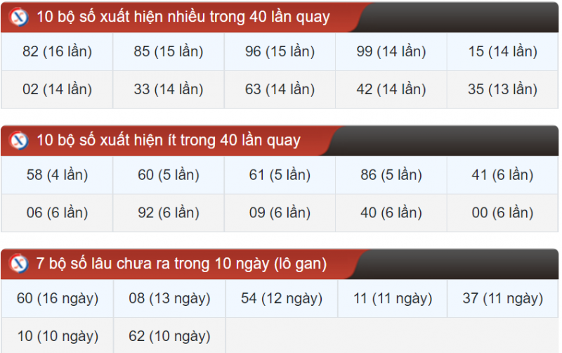 cao thủ soi cầu thống kê bộ số 13-8