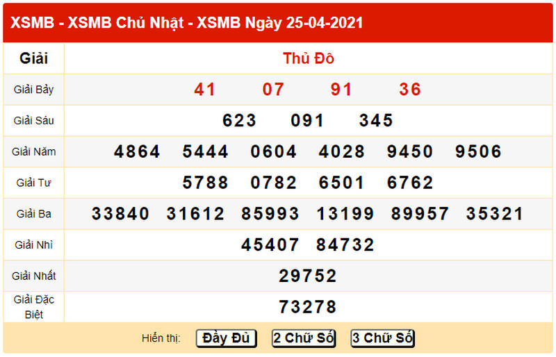 Dự đoán kết quả XSMB thứ hai 26/4/2021 - Bảng KQXS chiều chủ nhật ngày 25/4