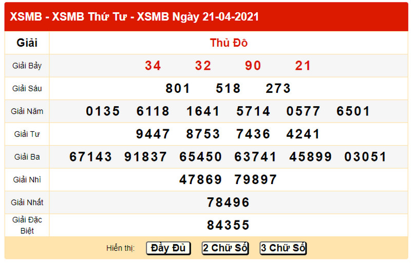 Dự đoán kết quả XSMB thứ năm 22/4/2021 - Bảng KQXS chiều hôm qua thứ 4 ngày 21