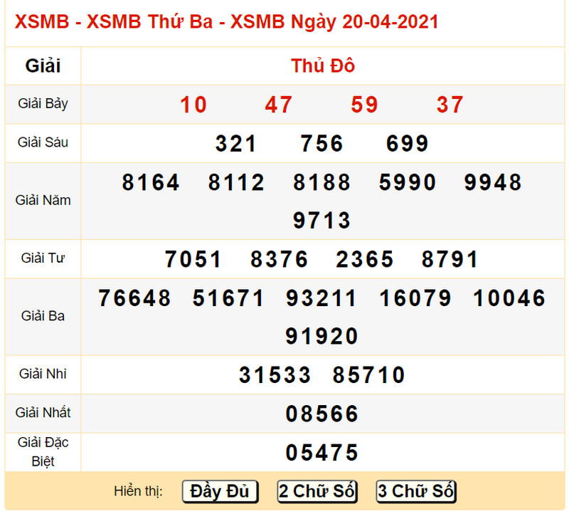 Dự đoán KQXSMB bữa thứ 4 ngày 21/4/2021 - Bảng KQXS hôm qua thứ 3