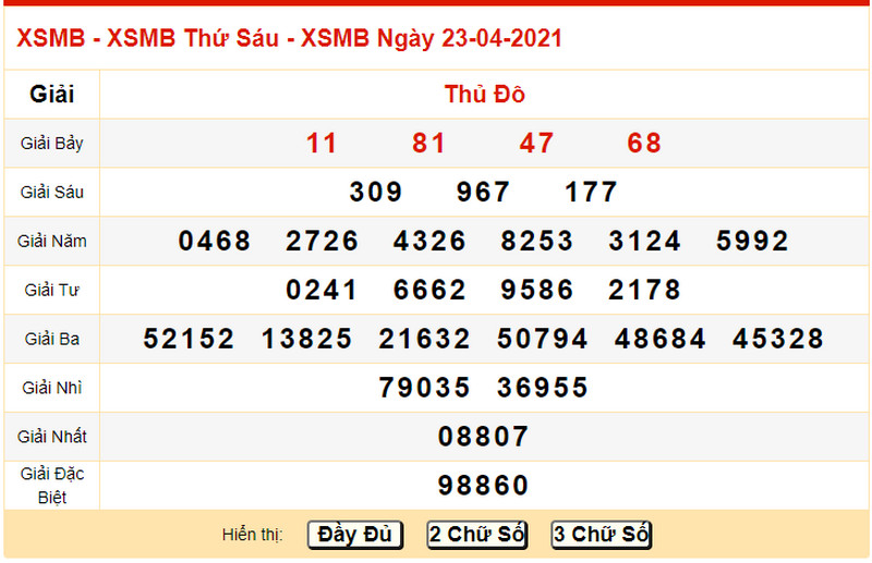 Dự đoán KQXSMB hôm nay thứ bảy 24/4/2021 - Bảng KQXS chiều thứ 6 ngày 23 hôm qua