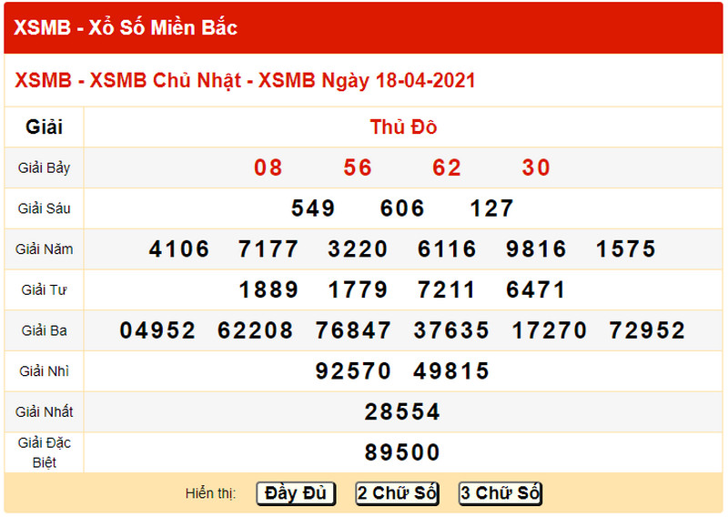 Dự đoán KQXSMB thứ 2 ngày 19/4/2021- Kết quả XSMB ngày 18 tháng 4 về hôm qua