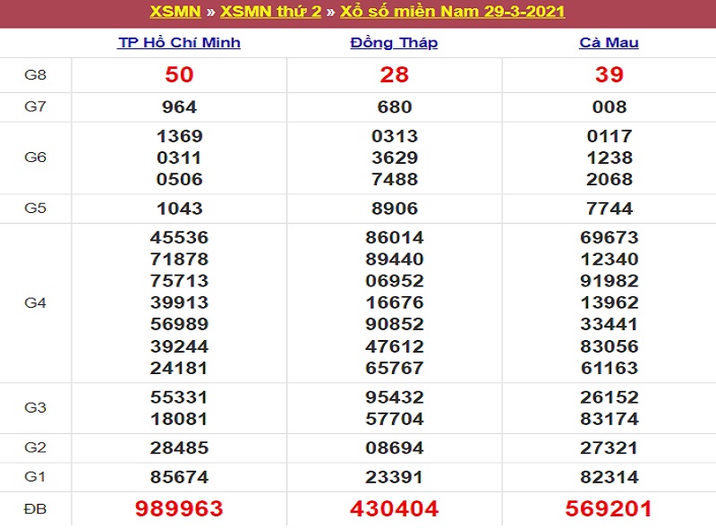 Soi cầu dự đoán KQXSMN thứ hai ngày 5/4/2021