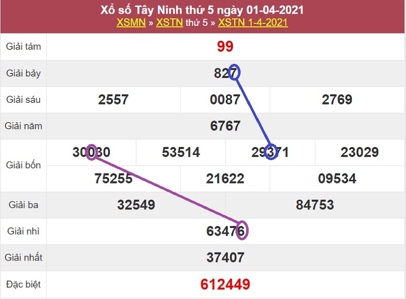 Soi cầu dự đoán kqxsmn thứ 5 ngày 8/4/2021