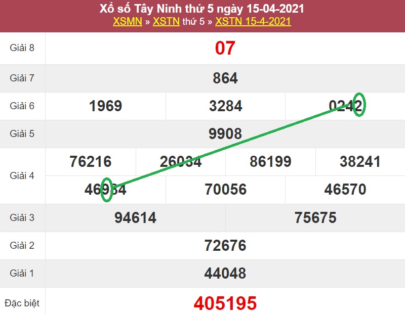 Soi cầu dự đoán xổ số miền Nam thứ 5 ngày 22/4/2021