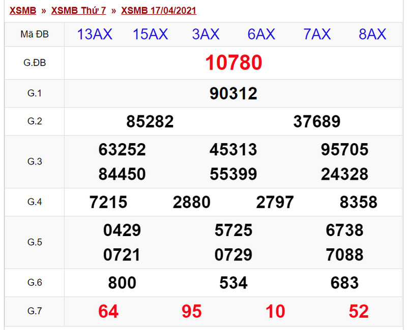 Dự đoán XSMB chủ nhật ngày 18/4/2021- Bảng KQXSMB tối qua ngày 17/4 thứ bảy