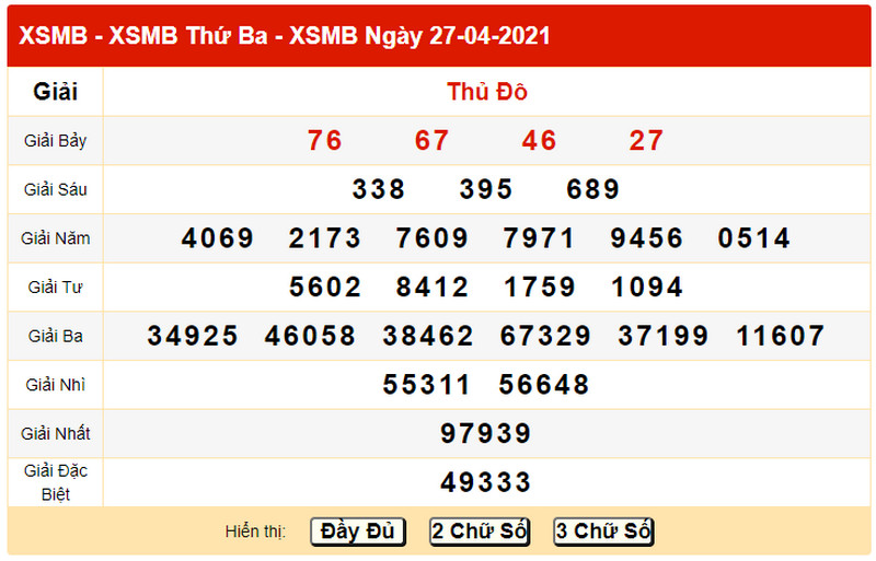 Dự đoán XSMB hôm nay thứ 4 ngày 28/4/2021 - Bảng KQXS chiều hôm qua 27/4/2021
