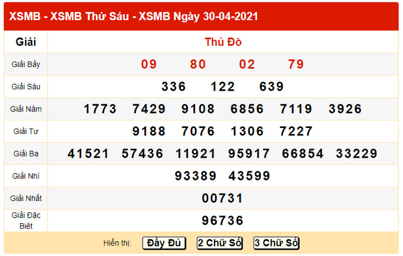 Dự đoán XSMB T7 ngày 1/5/2021 - Bảng KQXS ngày 30/4/2021