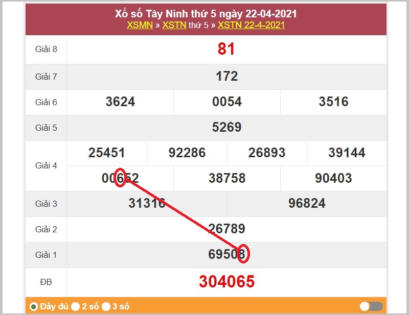 Dự đoán XSMN thứ năm ngày 29/4/2021 soi cầu