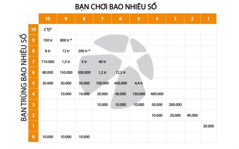 giải keno cũng không kém phần hấp dẫn