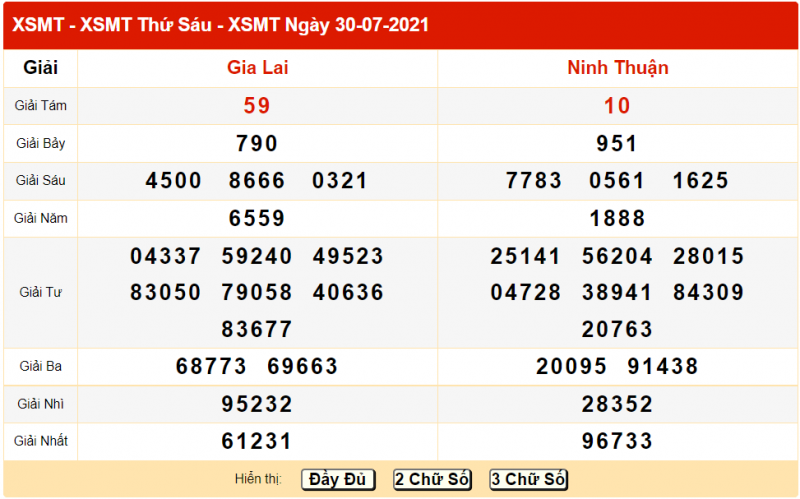 soi cầu 3s xsmt 31-7