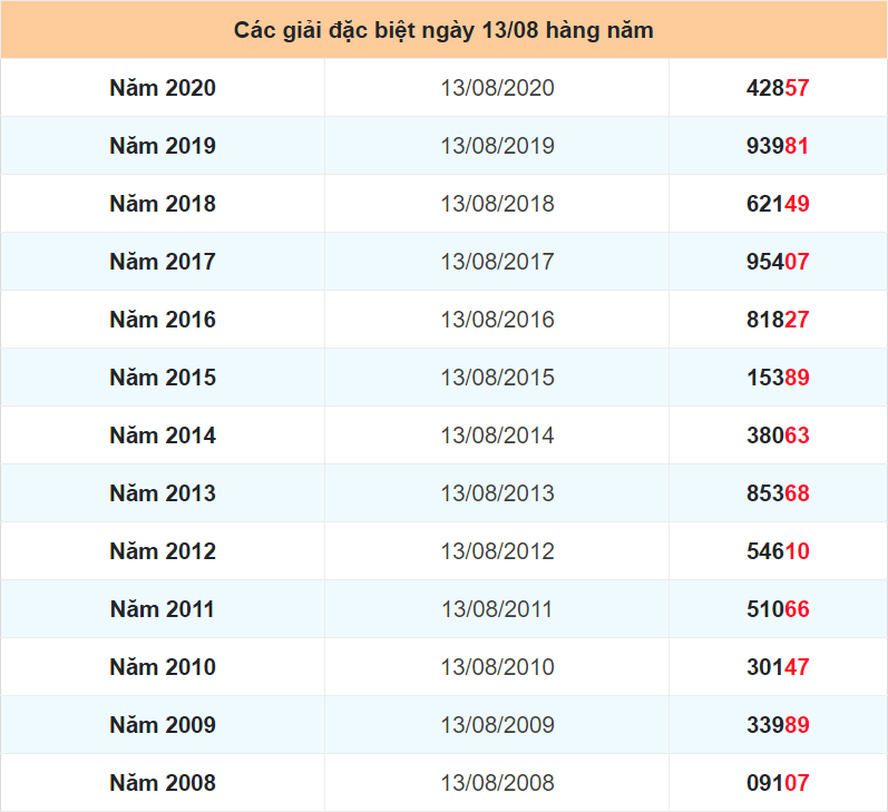 soi cầu 666 thống kê đặc biệt