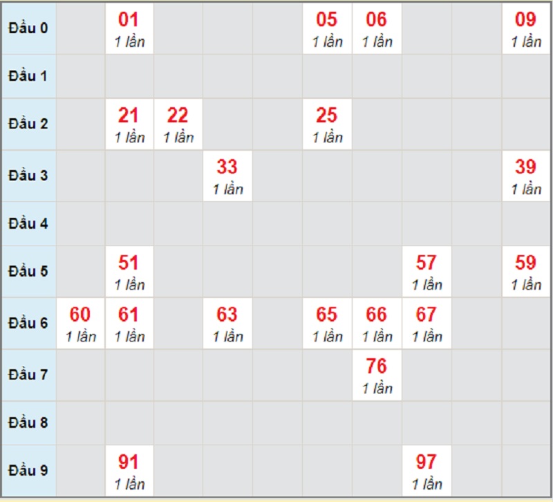 Soi cầu dự đoán miền Trung chủ nhật ngày 18/4/2021 Khánh Hòa