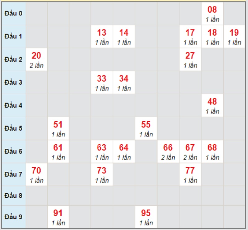 Soi cầu dự đoán XSMT bữa thứ 4 ngày 21/4/2021 Khánh Hòa