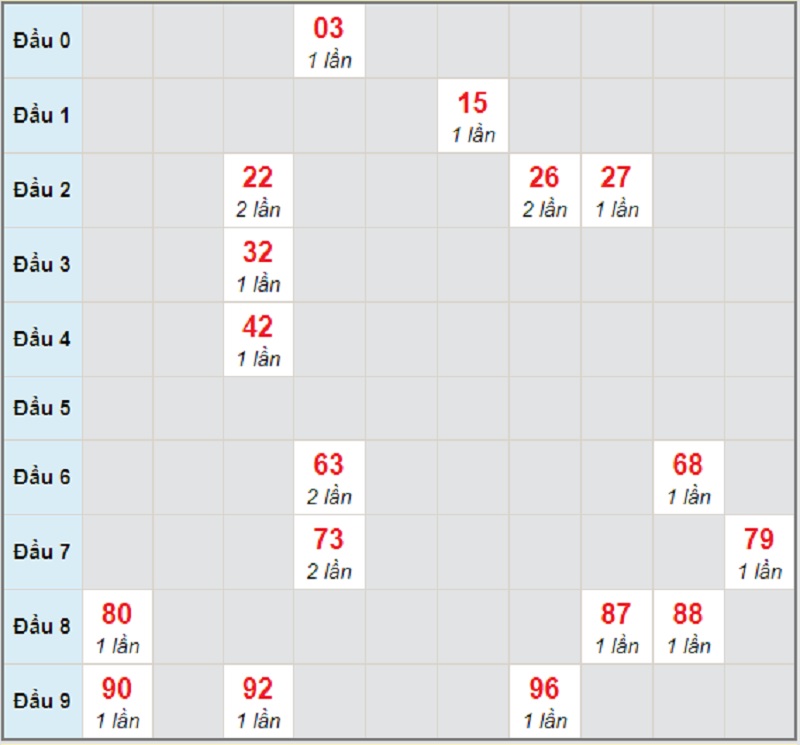 Soi cầu dự đoán kết quả XSMT thứ 2 ngày 12/4/2021 Thừa Thiên Huế