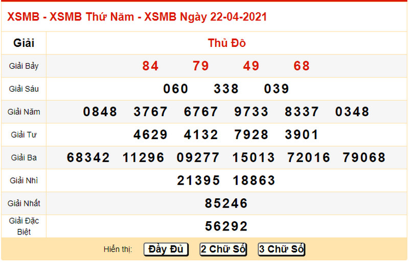 Soi cầu XS miền Bắc hôm nay thứ sáu 23/4/2021 - Bảng KQXS ngày thứ năm hôm qua