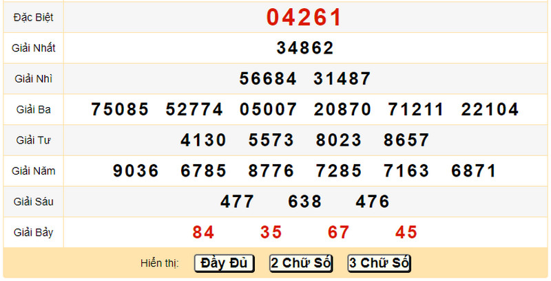 Soi cầu XS miền Bắc hôm nay thứ sáu 23/4/2021 - Quay thử XSMB chiều thứ 6 ngày 23