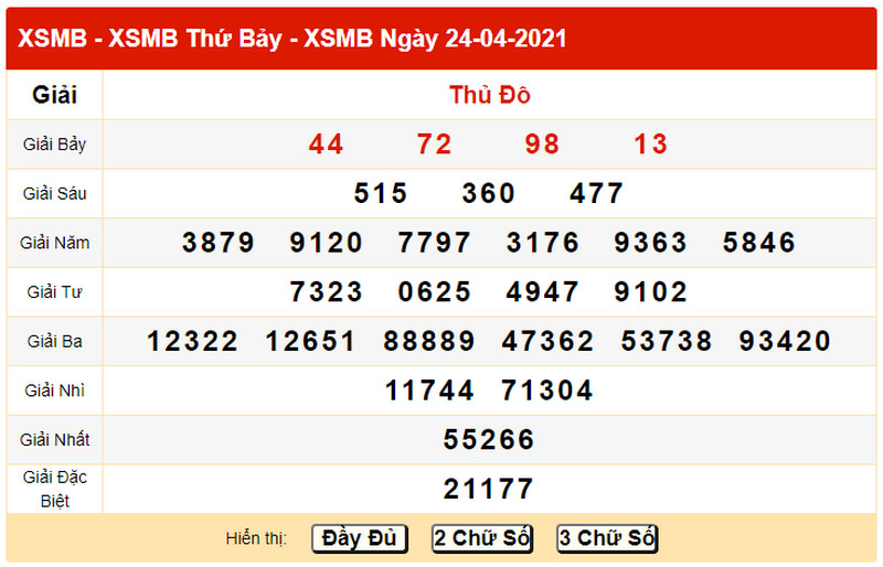 Soi cầu XSMB chủ nhật 25/4/2021 - Bảng KQXS chiều hôm qua 24/4/2021 thứ 7
