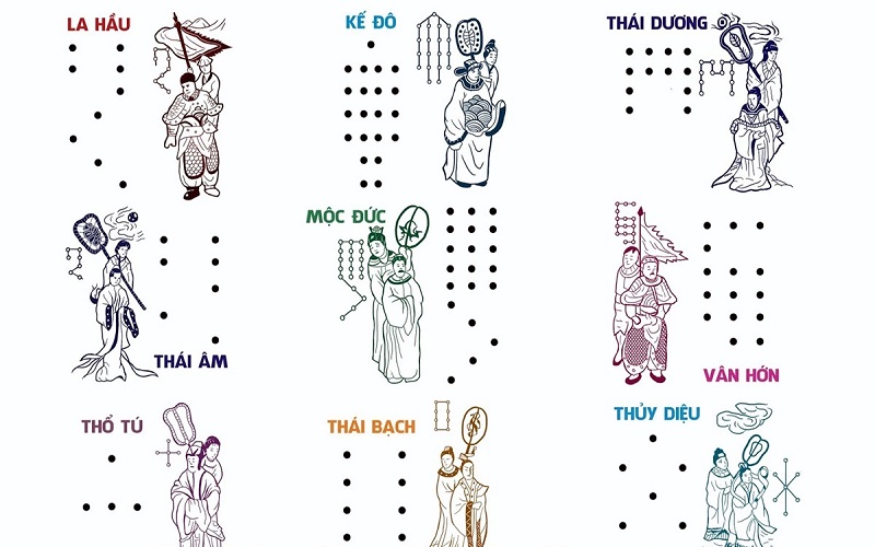 Tử vi Mậu Thìn 2021 nữ mạng có sao Thái Dương chiếu mệnh