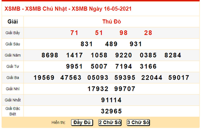 Dự đoán kết quả xổ số miền Bắc T2 ngày 17/5/2021 - Bảng KQXS ngày 16/5 hôm qua