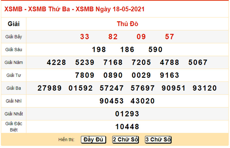 Dự đoán kết quả XSMB bữa thứ tư 19/5/2021 - Bảng KQXS ngày 18/5 hôm qua