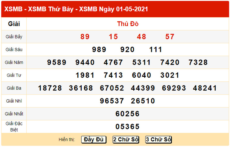 Dự đoán kết quả XSMB CN ngày 2/5/2021 - Bảng KQXS về chiều hôm qua 1/5