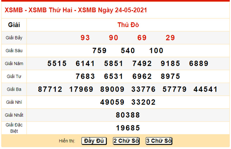 Dự đoán kết quả XSMB T3 ngày 25/5/2021 - Bảng KQXS ngày 24/5 hôm qua