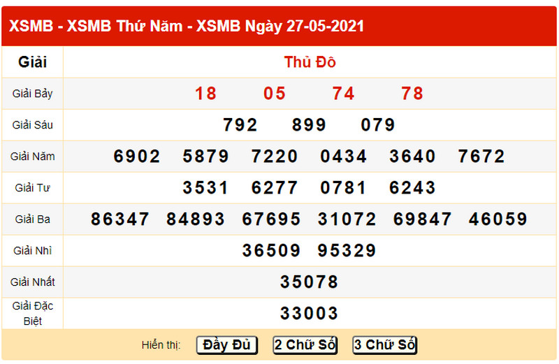 Dự đoán kết quả XSMB T6 ngày 28/5/2021 - Bảng KQXS ngày 27/5 hôm qua