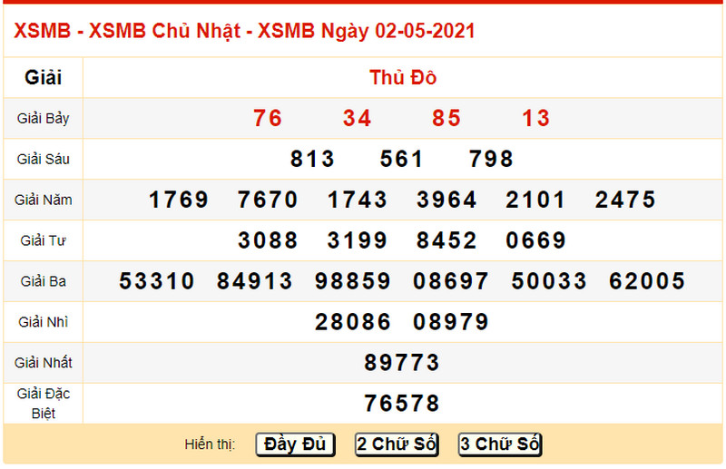 Dự đoán kết quả XSMB thứ 2 ngày 3/5/2021 - Kết quả xổ số miền Bắc về trong ngày hôm qua