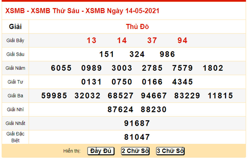 Dự đoán KQXS miền Bắc chính xác nhất 15/5/2021 T7 - Bảng KQXS ngày 14/5/2021 thứ 6