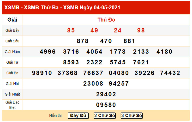 Dự đoán miền Bắc thứ tư ngày 5/5/2021 - Bảng KQXS miền Bắc 4/5/2021 thứ 3 hôm qua