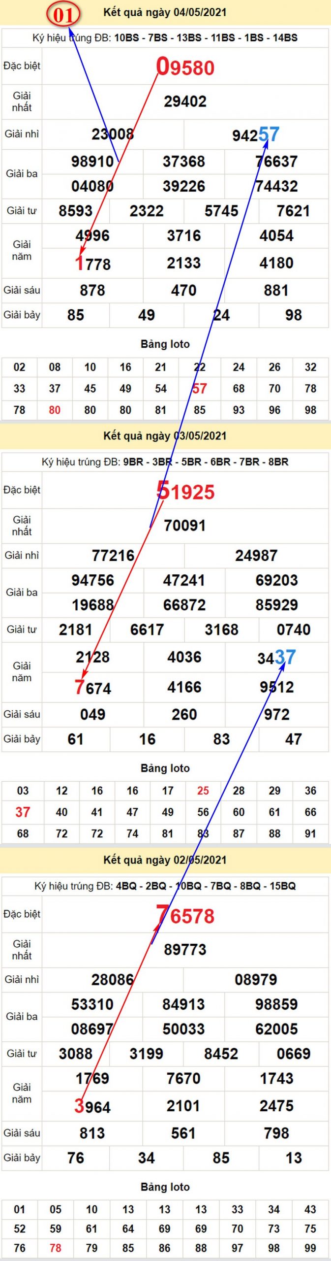 Dự đoán miền Bắc thứ tư ngày 5/5/2021 - Soi cầu dự đoán miền Bắc