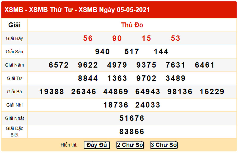 Dự đoán KQXSMB bữa thứ 5 ngày 6/5/2021 - Bảng KQXS ngày 5/5/2021 thứ 4