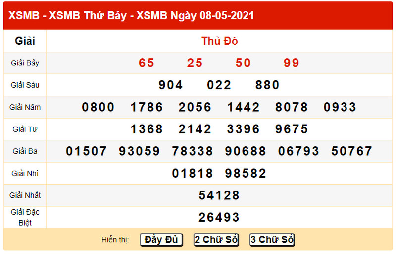 Dự đoán KQXSMB chủ nhật 9/5/2021 - Bảng KQXS ngày 9/5/2021 chủ nhật