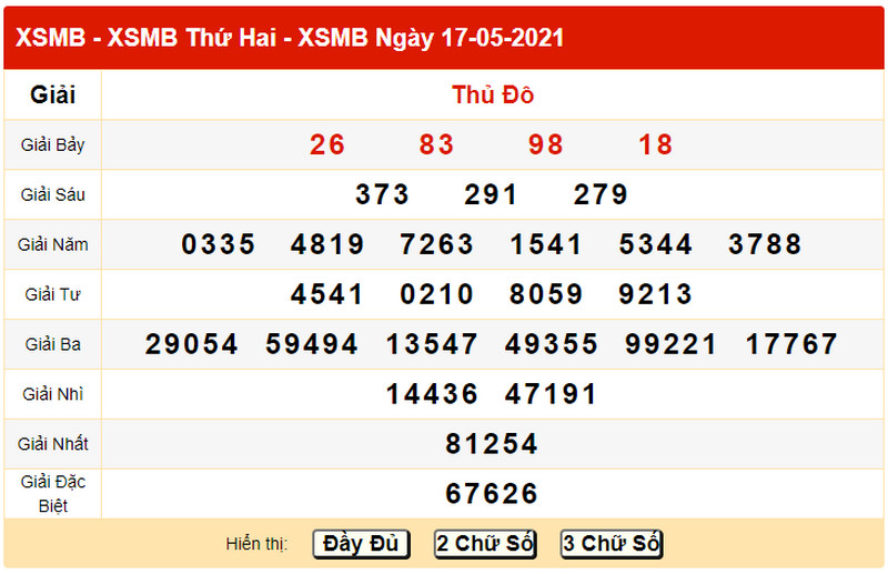 Dự đoán KQXSMB thứ ba 18/5/2021 - Bảng KQXS ngày 17/5 hôm qua