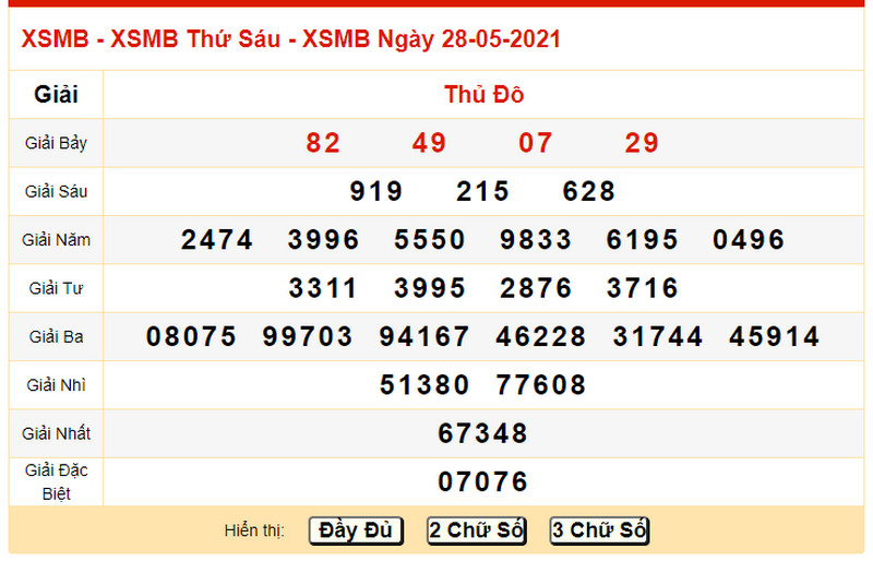Dự đoán KQXSMB thứ bảy 29/5/2021 - Bảng KQXS ngày 28/5 hôm qua