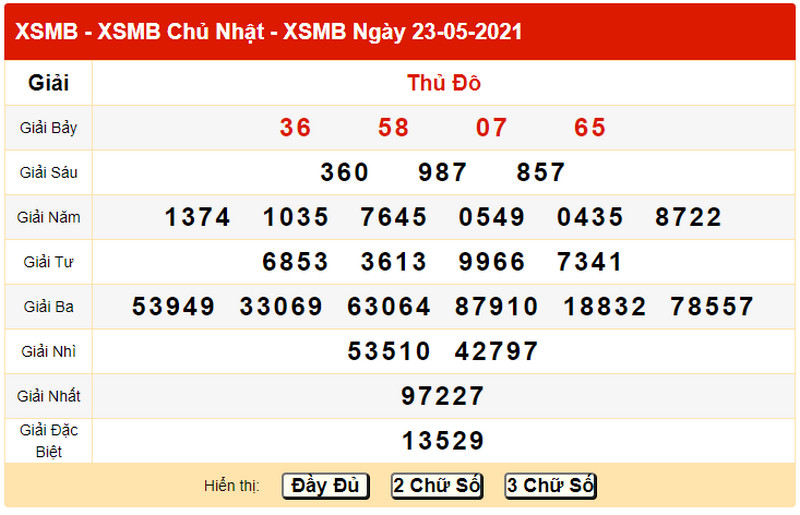 Dự đoán miền Bắc thứ 2 ngày 24/5/2021 - Bảng KQXS ngày 23/5 hôm qua