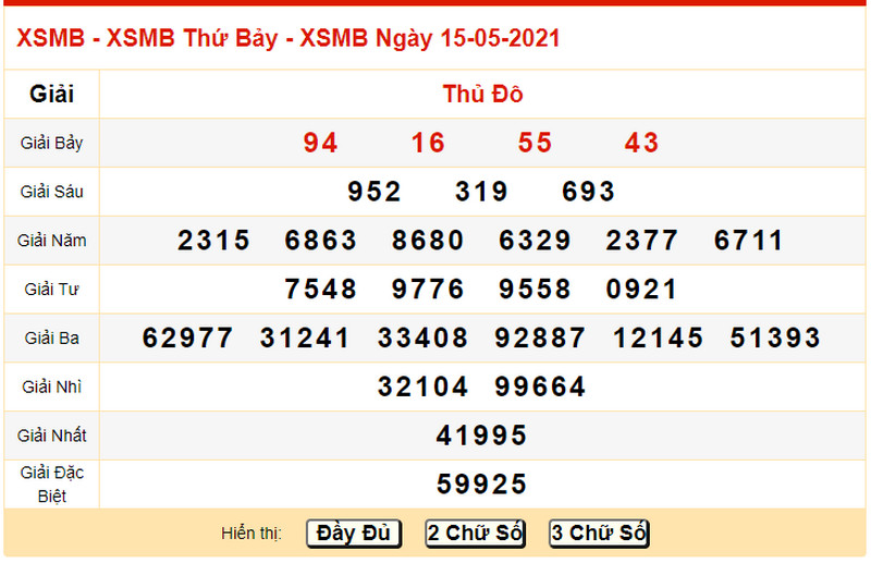 Dự đoán XS miền Bắc chủ nhật 16/5/2021 - Bảng KQXS ngày 15/5/2021 thứ 7