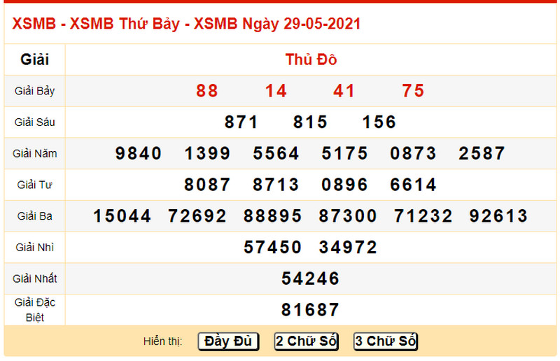 Dự đoán XSMB hôm nay chủ nhật 30/5/2021 - Bảng KQXS ngày 29/5 hôm qua