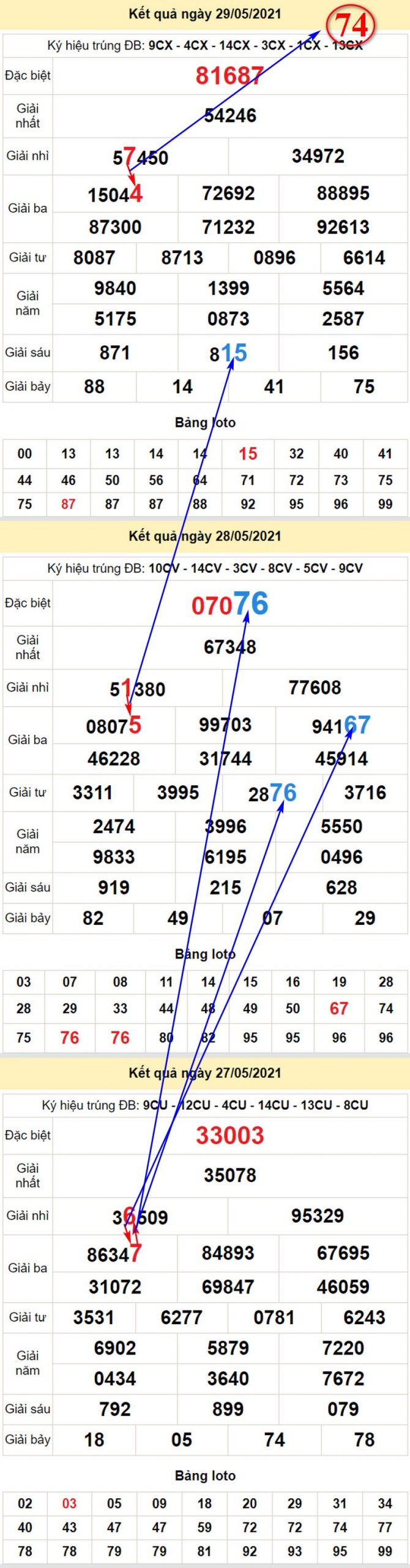 Soi cầu dự đoán XSMB hôm nay chủ nhật 30/5/2021