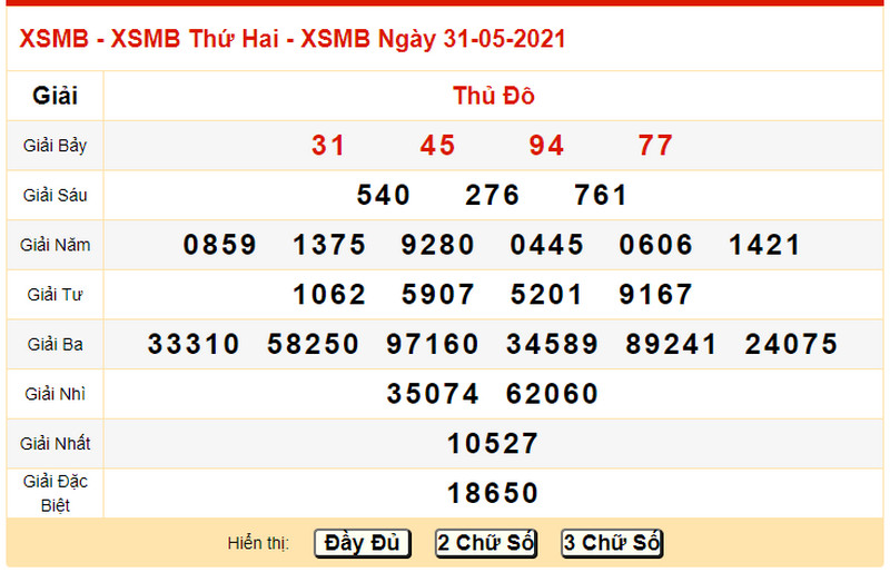 Dự đoán XSMB hôm nay thứ ba 1/6/2021 - Bảng KQXS ngày 31/5 hôm qua